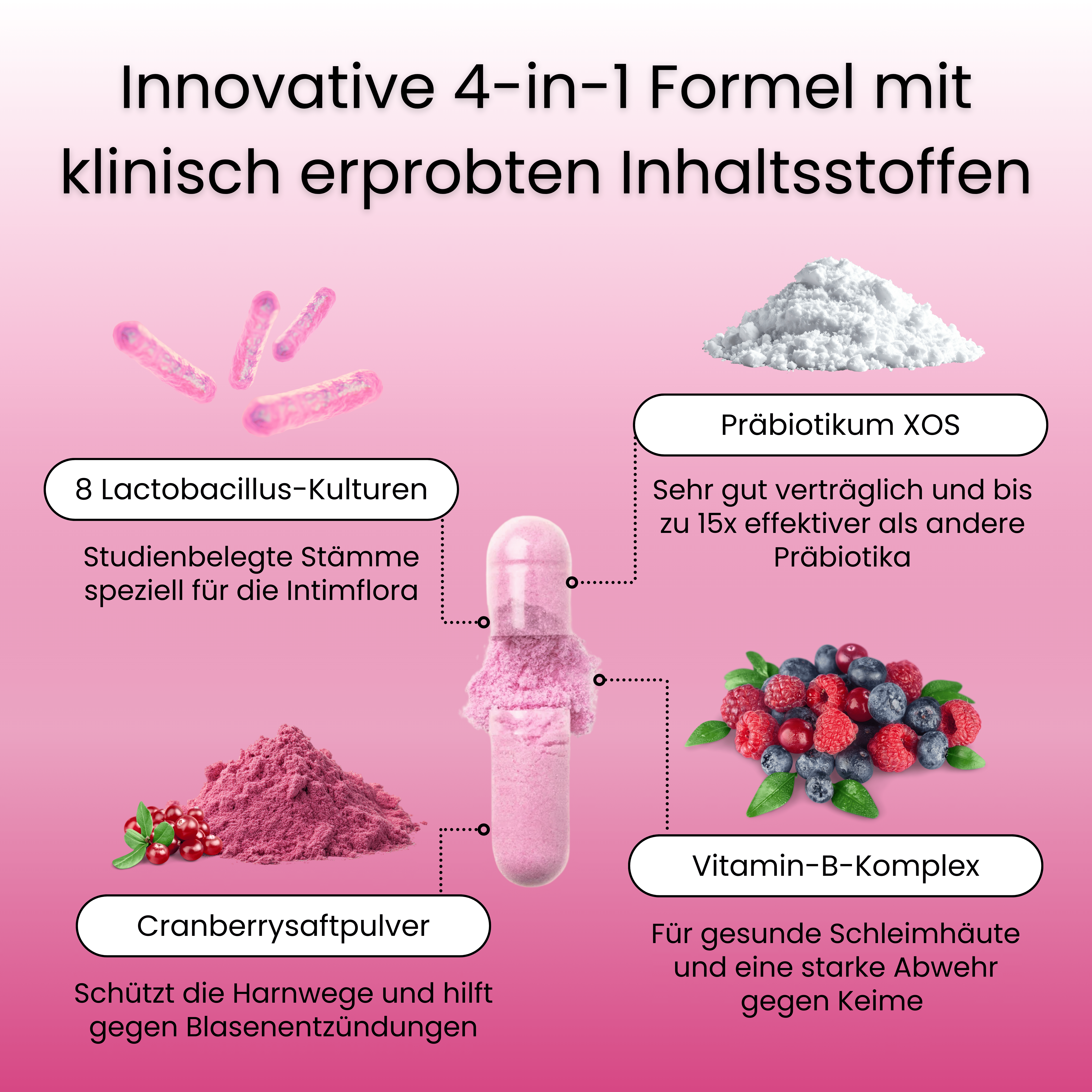 Innovative 4-in-1 Formel mit klinisch erprobten Inhaltsstoffen
