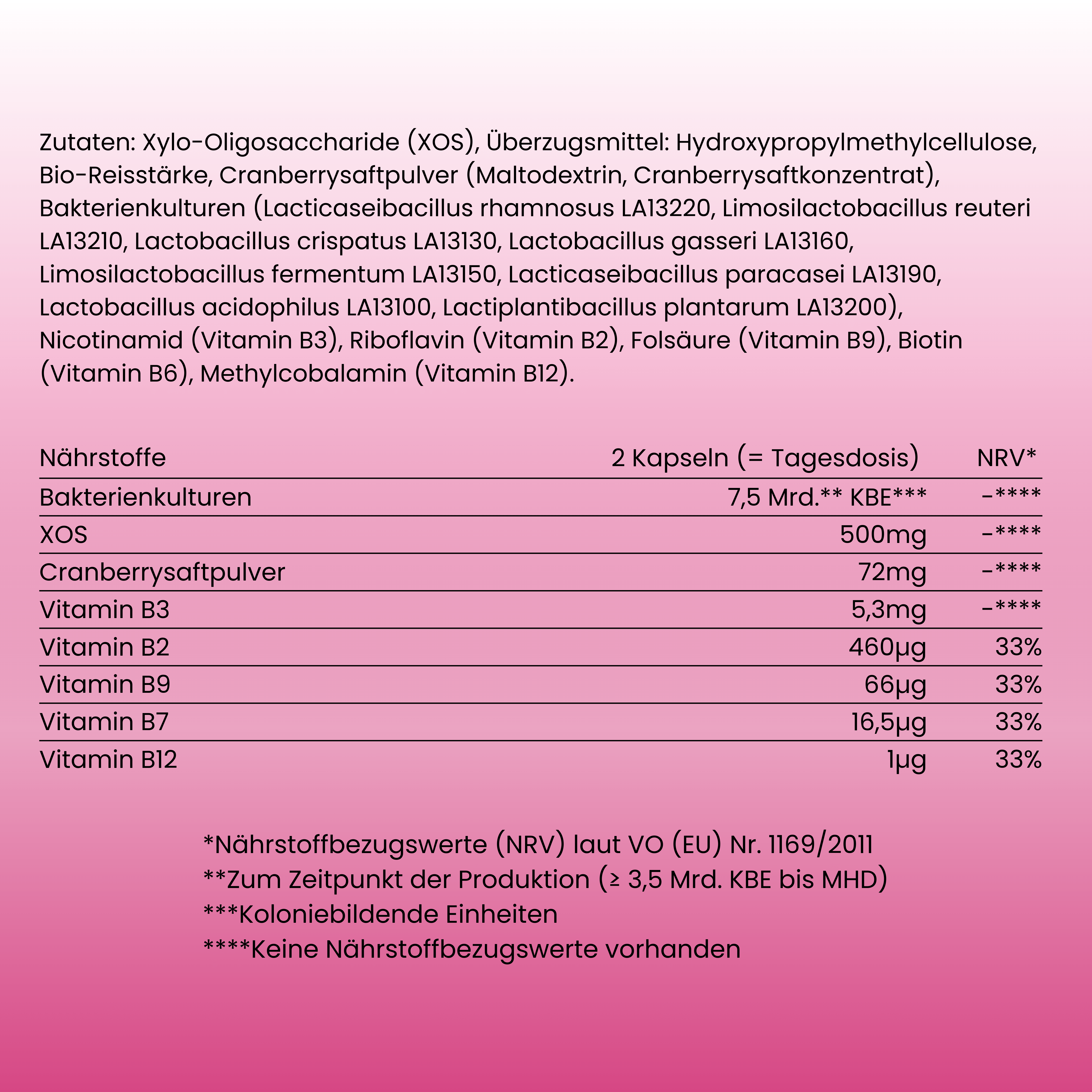 Zutatenliste und Nährstofftabelle