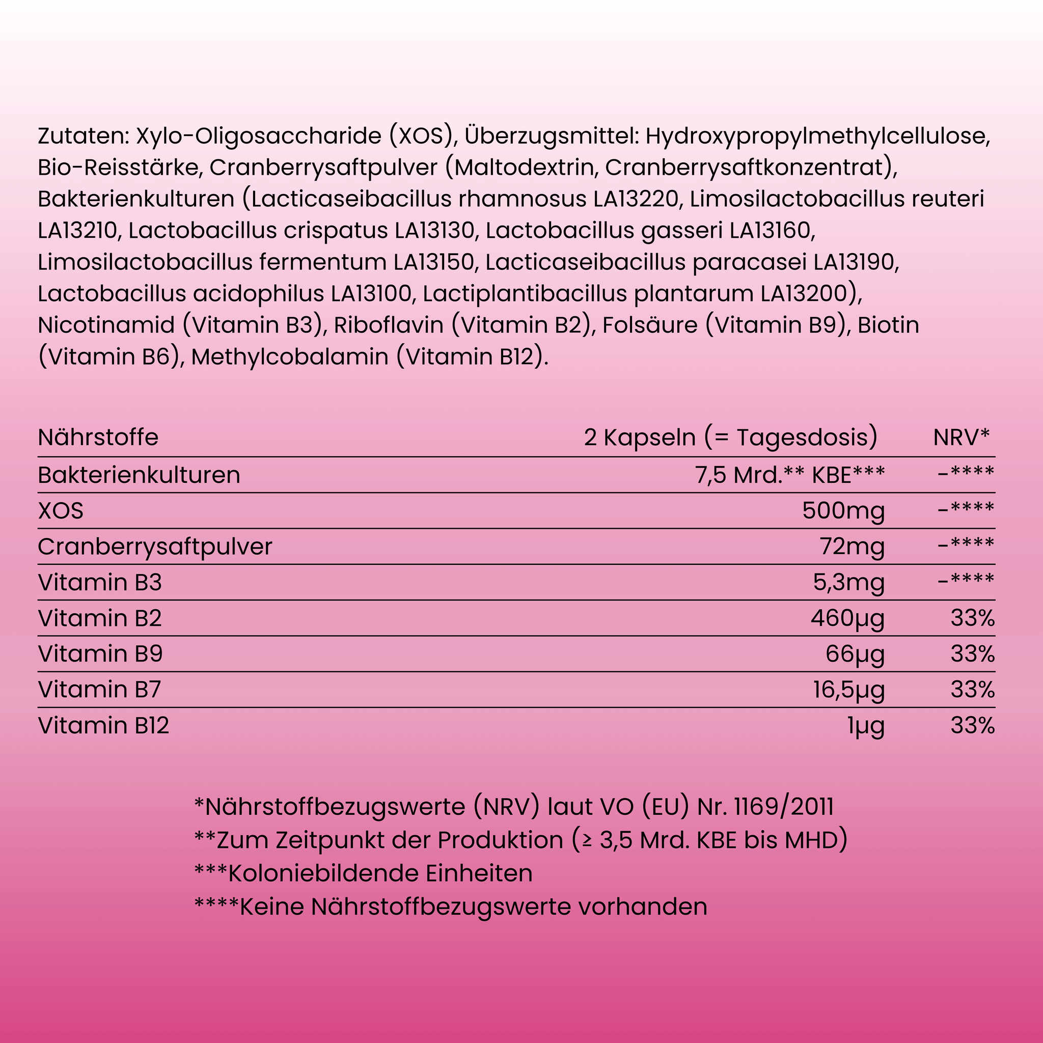 Zutatenliste und Nährstofftabelle